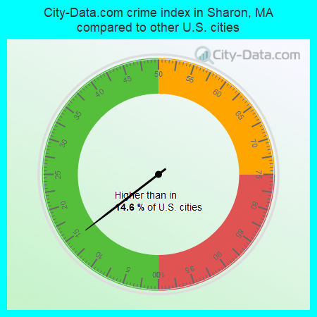 City-Data.com crime index in Sharon, MA compared to other U.S. cities