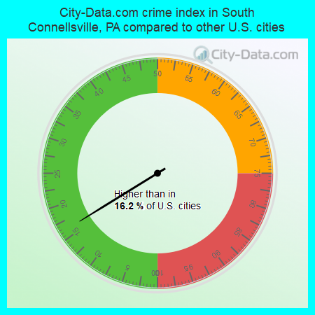 City-Data.com crime index in South Connellsville, PA compared to other U.S. cities