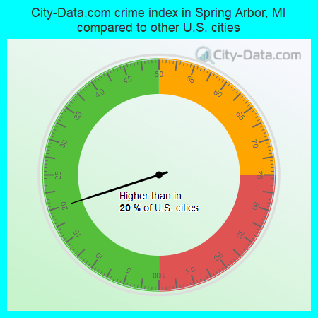 City-Data.com crime index in Spring Arbor, MI compared to other U.S. cities