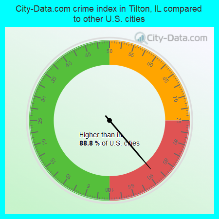 City-Data.com crime index in Tilton, IL compared to other U.S. cities