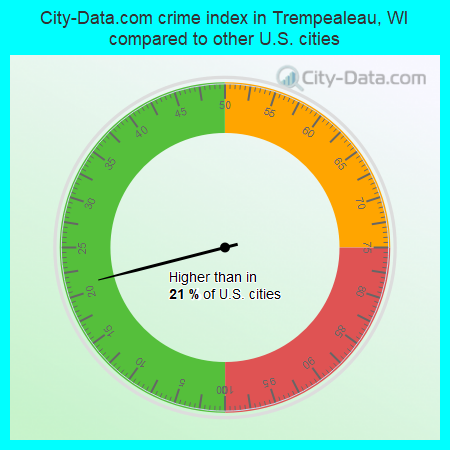 City-Data.com crime index in Trempealeau, WI compared to other U.S. cities