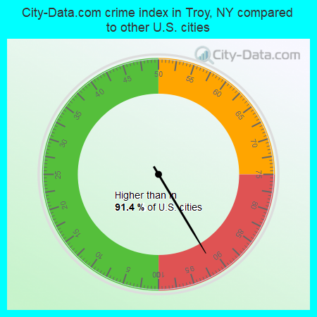 City-Data.com crime index in Troy, NY compared to other U.S. cities