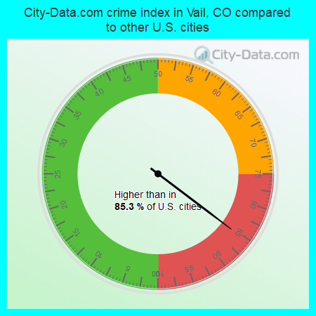 City-Data.com crime index in Vail, CO compared to other U.S. cities