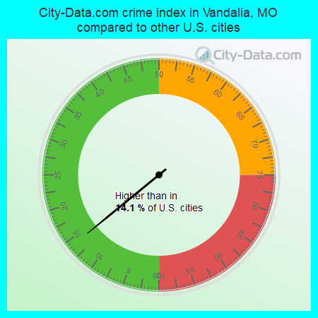 City-Data.com crime index in Vandalia, MO compared to other U.S. cities