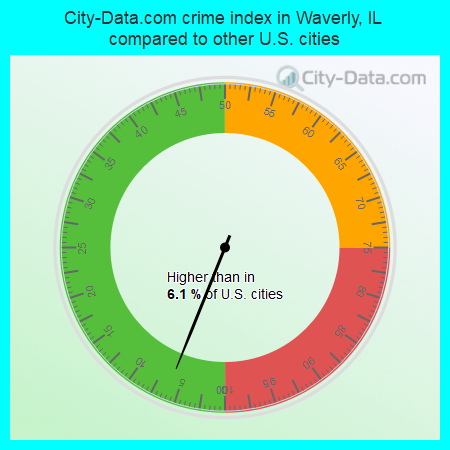 City-Data.com crime index in Waverly, IL compared to other U.S. cities