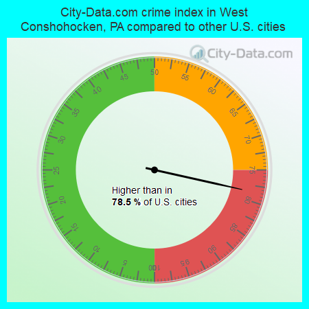 City-Data.com crime index in West Conshohocken, PA compared to other U.S. cities