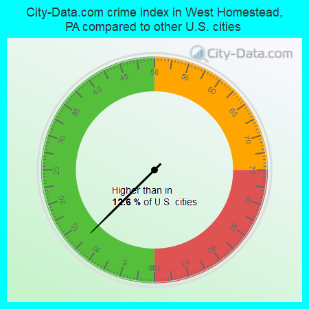 City-Data.com crime index in West Homestead, PA compared to other U.S. cities