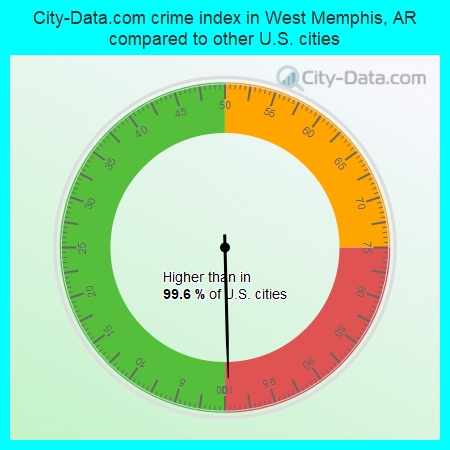 City-Data.com crime index in West Memphis, AR compared to other U.S. cities