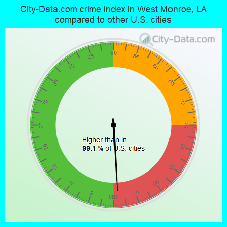 City-Data.com crime index in West Monroe, LA compared to other U.S. cities