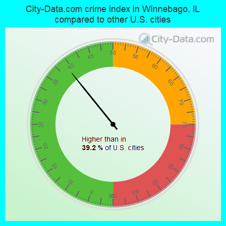City-Data.com crime index in Winnebago, IL compared to other U.S. cities