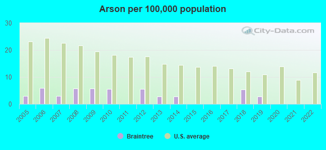 Braintree Massachusetts MA 02184 profile population maps real