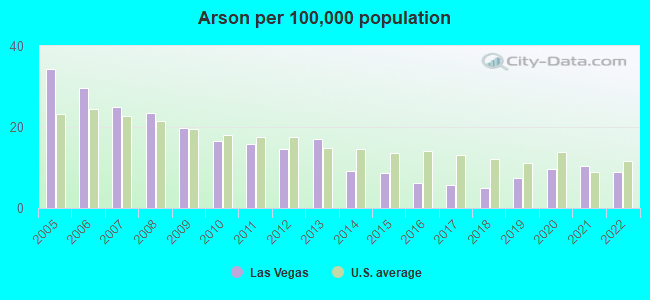 Las Vegas Nevada Nv Profile Population Maps Real Estate Averages Homes Statistics Relocation Travel Jobs Hospitals Schools Crime Moving Houses News Sex Offenders