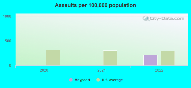 Assaults per 100,000 population