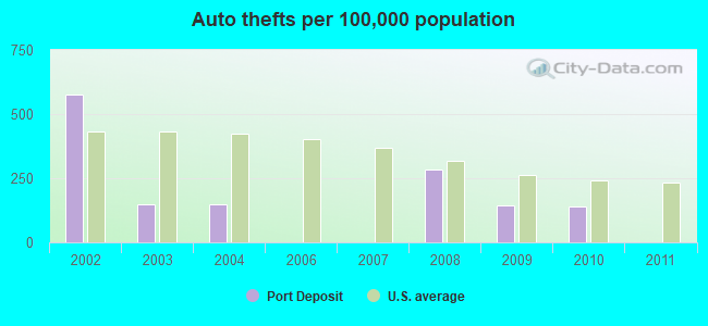 Auto thefts per 100,000 population