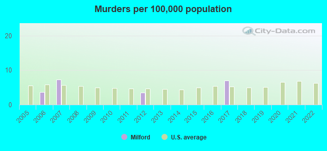 milford ma zip code