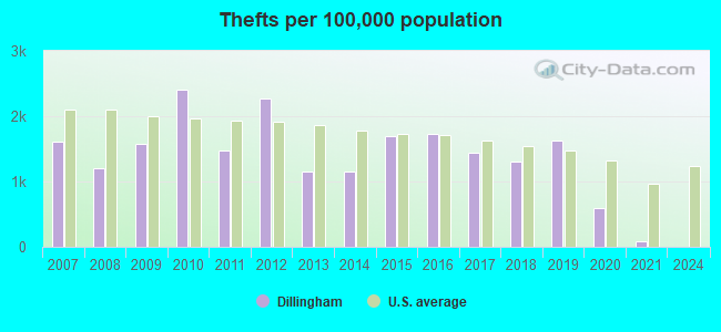Dillingham, Alaska (AK 99576) profile: population, maps, real estate,  averages, homes, statistics, relocation, travel, jobs, hospitals, schools,  crime, moving, houses, news, sex offenders