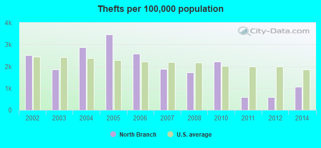 Thefts per 100,000 population