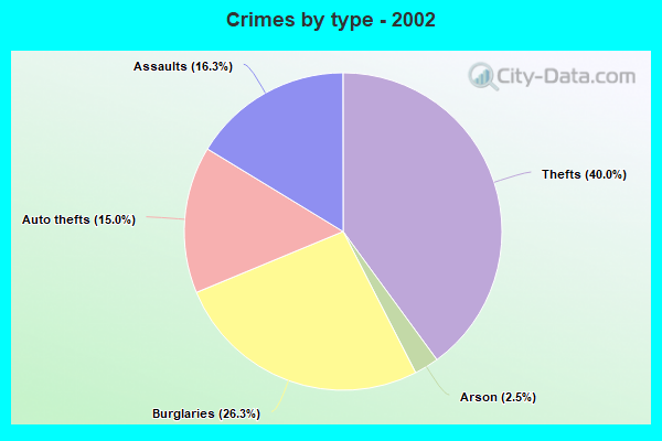 Crime in Halifax, Massachusetts (MA): murders, rapes, robberies