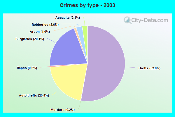 crime-in-kent-washington-wa-murders-rapes-robberies-assaults