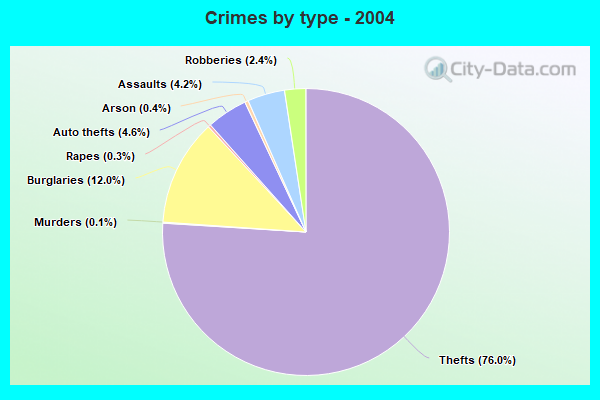 Crime in Aiken, South Carolina (SC): murders, rapes, robberies