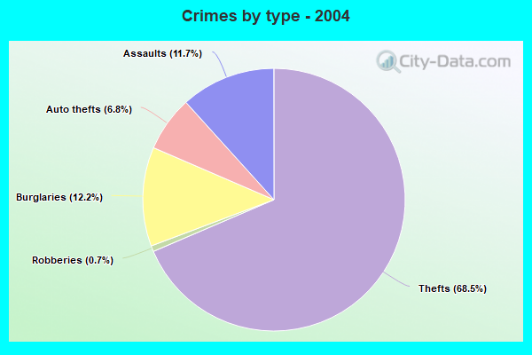 crime-in-mcdonough-georgia-ga-murders-rapes-robberies-assaults