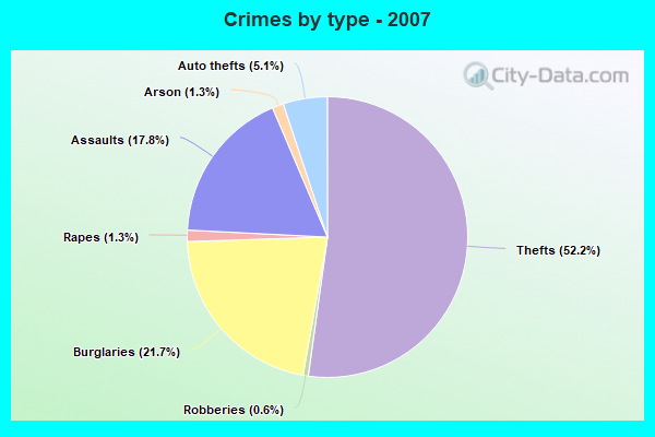 Crime in Ware, Massachusetts (MA): murders, rapes, robberies, assaults