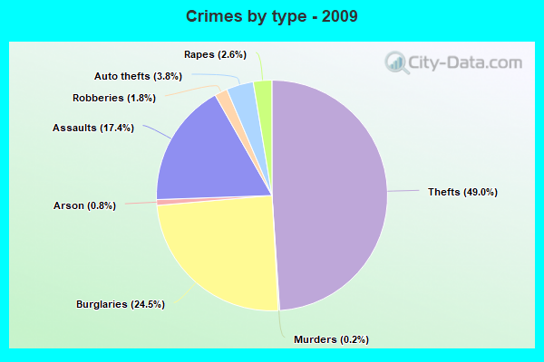 crime map pittsfield township mi