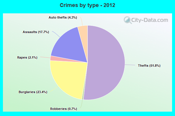 Hanson, MA, 02341 Crime Rates and Crime Statistics - NeighborhoodScout