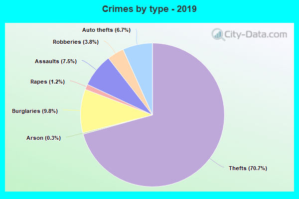 crime-in-elk-grove-california-ca-murders-rapes-robberies