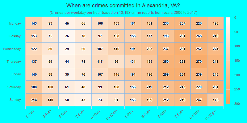 Crimes Per Weekday And Hour Alexandria VA 
