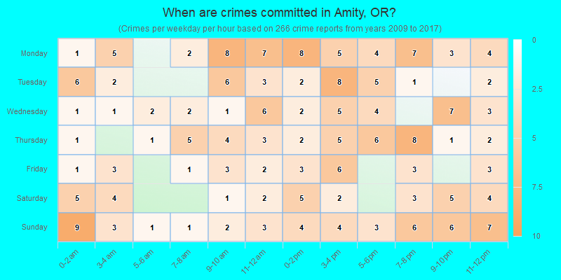 When are crimes committed in Amity, OR?