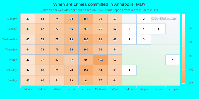 When are crimes committed in Annapolis, MD?