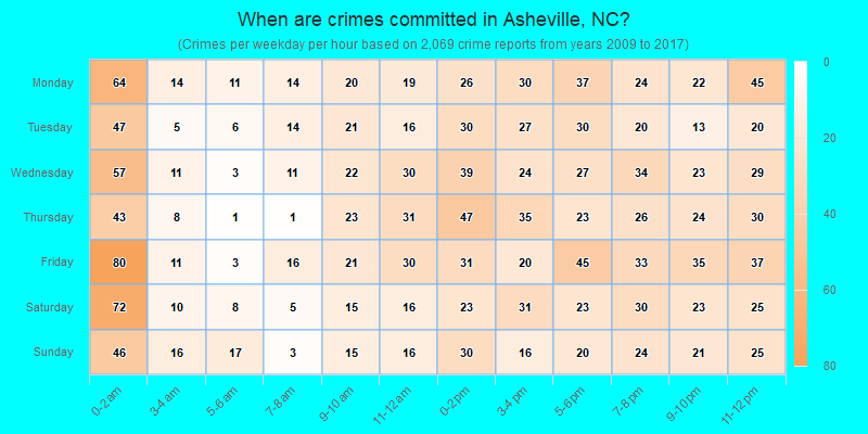 When are crimes committed in Asheville, NC?