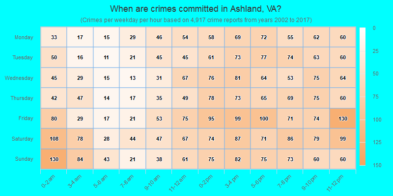 When are crimes committed in Ashland, VA?