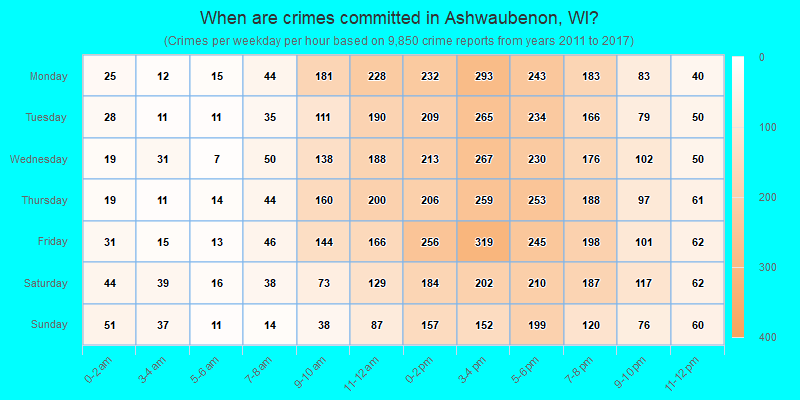 When are crimes committed in Ashwaubenon, WI?