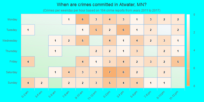 When are crimes committed in Atwater, MN?