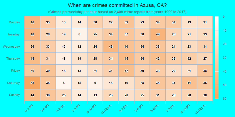 When are crimes committed in Azusa, CA?