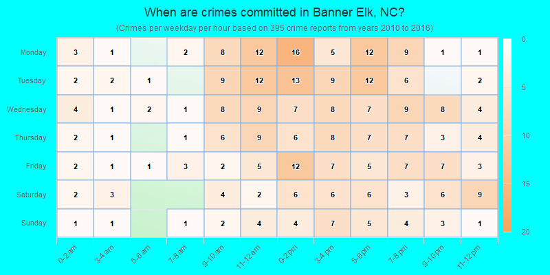 When are crimes committed in Banner Elk, NC?