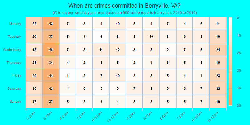When are crimes committed in Berryville, VA?