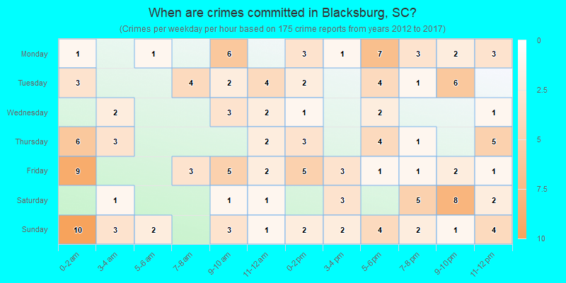 When are crimes committed in Blacksburg, SC?