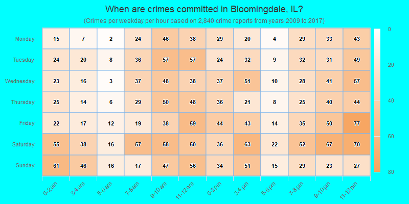 When are crimes committed in Bloomingdale, IL?