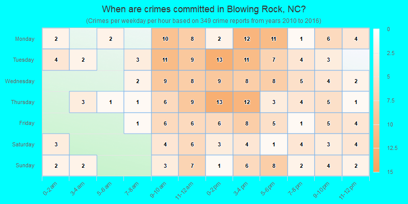 When are crimes committed in Blowing Rock, NC?