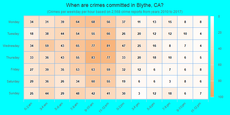 When are crimes committed in Blythe, CA?