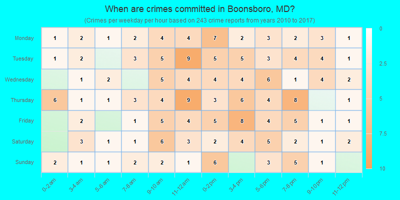 When are crimes committed in Boonsboro, MD?