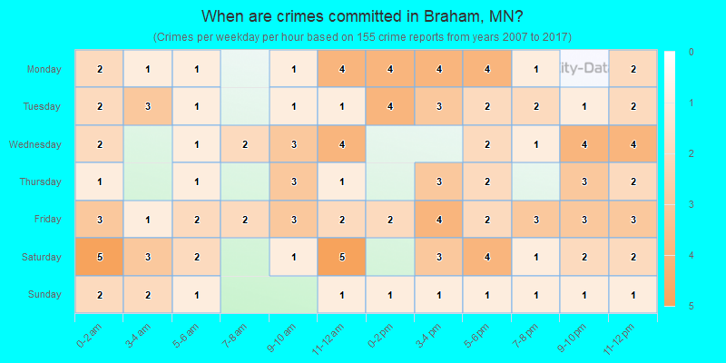 When are crimes committed in Braham, MN?