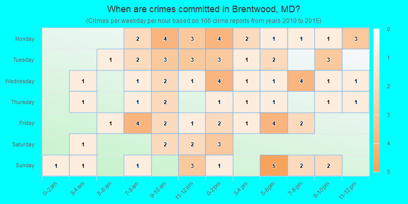 When are crimes committed in Brentwood, MD?