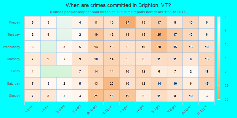 When are crimes committed in Brighton, VT?