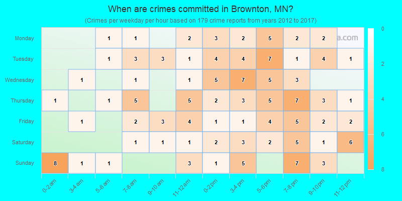 When are crimes committed in Brownton, MN?