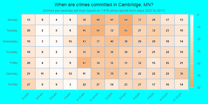 When are crimes committed in Cambridge, MN?