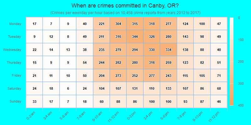 When are crimes committed in Canby, OR?
